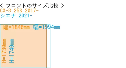 #CX-8 25S 2017- + シエナ 2021-
